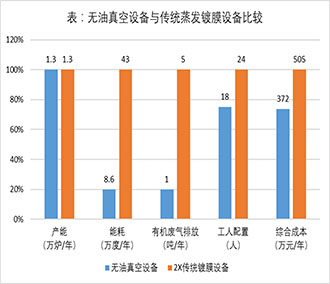 太仓分子泵