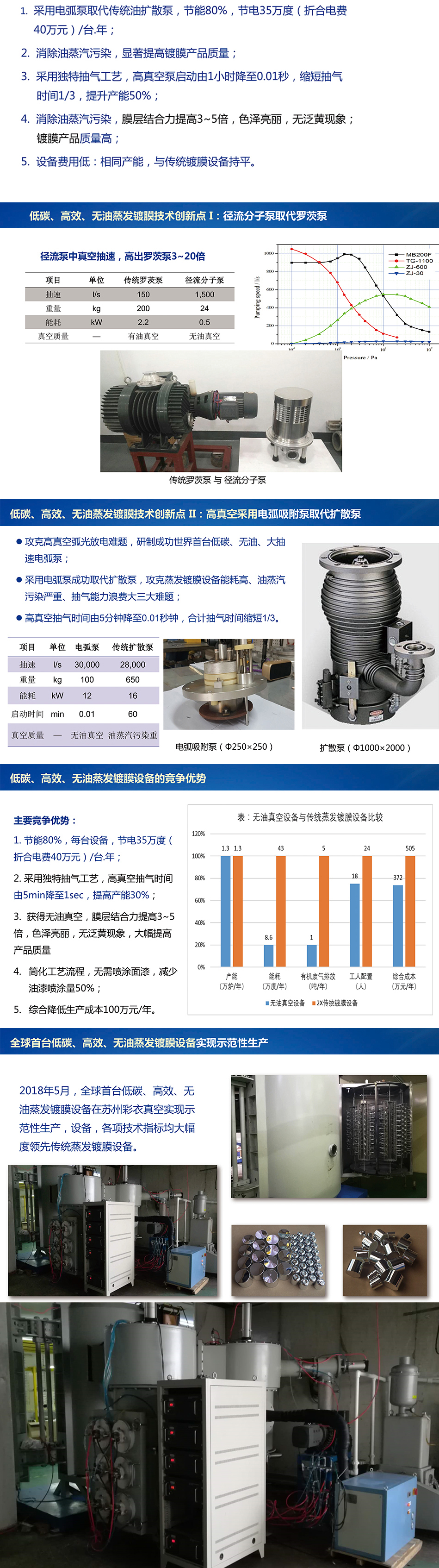 分子蒸馏专用泵