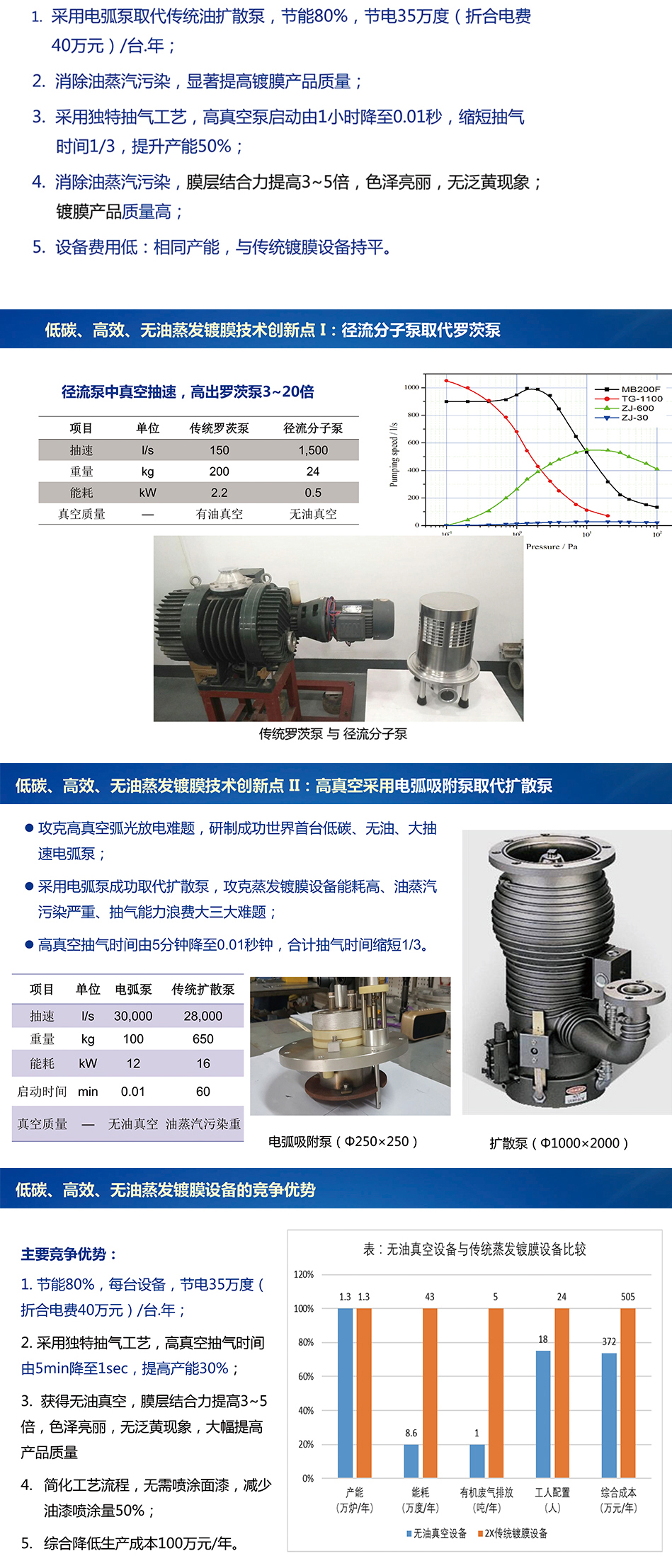 分子泵生产商